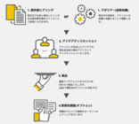 SEEDER株式会社のプレスリリース画像1