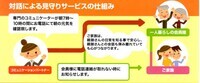 コミュニケーションパートナー株式会社のプレスリリース