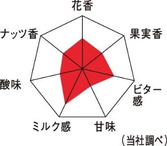 株式会社 明治のプレスリリース画像10