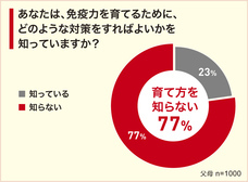 株式会社 明治のプレスリリース画像1