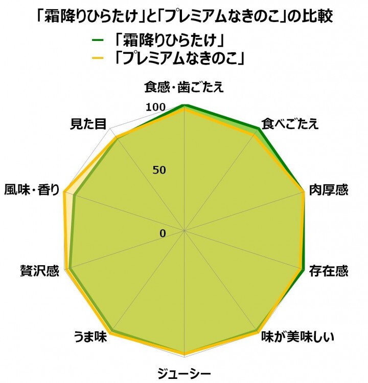 ホクト株式会社のプレスリリース画像3