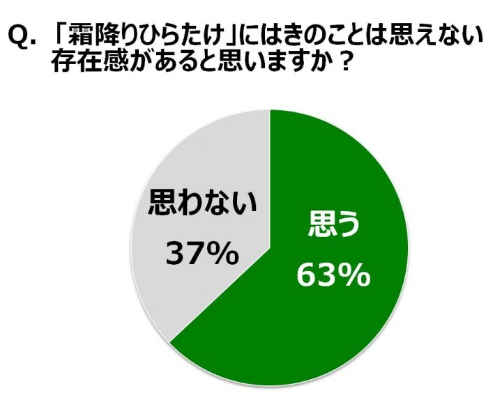 ホクト株式会社のプレスリリース画像6