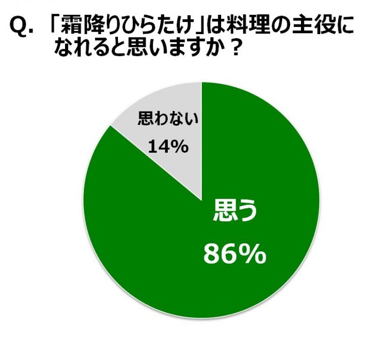 ホクト株式会社のプレスリリース画像7