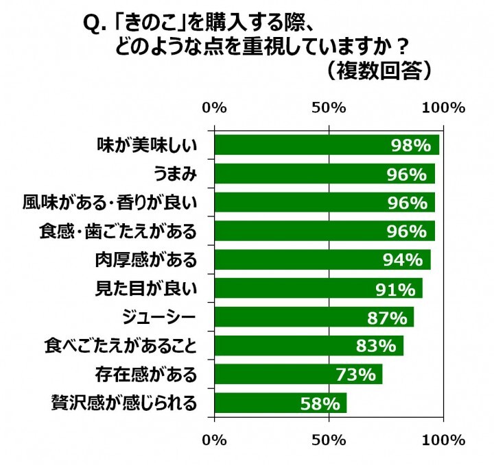 ホクト株式会社のプレスリリース画像1