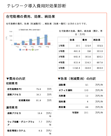 株式会社テレワークマネジメントのプレスリリース画像1