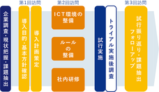 株式会社テレワークマネジメントのプレスリリース10