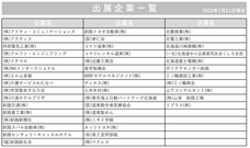 株式会社テレワークマネジメントのプレスリリース画像1