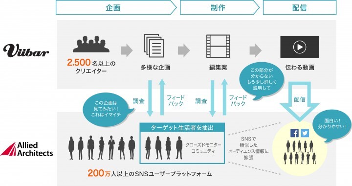 株式会社Viibarのプレスリリース画像1
