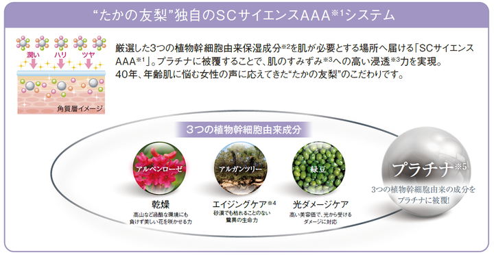 高濃度SCサイエンスAAAを45％配合した「GDウルトラセラム45」と、美容 