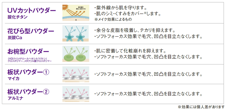 株式会社不二ビューティのプレスリリース画像5