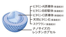 株式会社不二ビューティのプレスリリース画像4