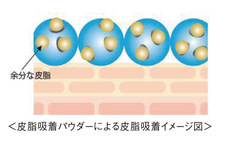 株式会社不二ビューティのプレスリリース画像6