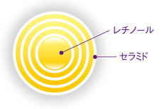 株式会社不二ビューティのプレスリリース画像5