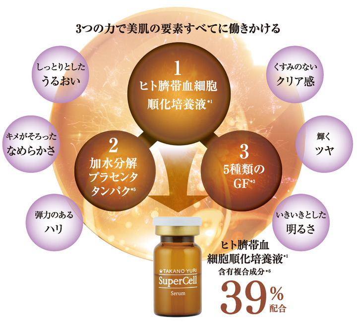 超安い品質 たかの友梨 スーパーセル 美容液 5ml 未開封 ② 30本 美容