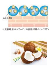 株式会社スイスセルラボ・ジャパンのプレスリリース画像4