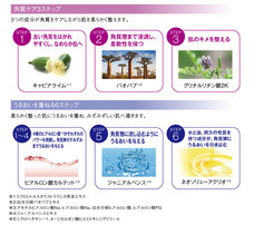 株式会社スイスセルラボ・ジャパンのプレスリリース画像3