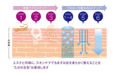 株式会社スイスセルラボ・ジャパンのプレスリリース画像4