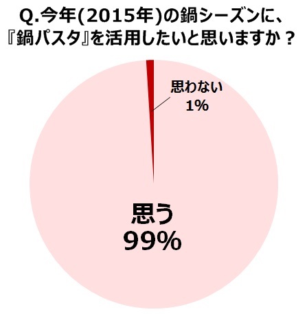キユーピー株式会社のプレスリリース画像7