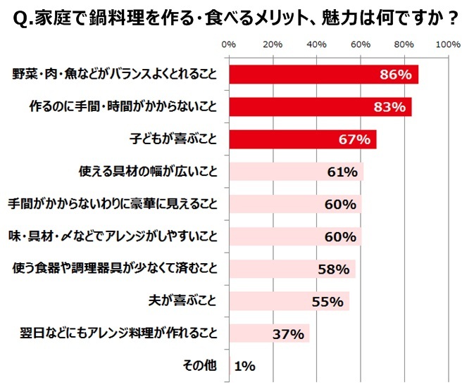 キユーピー株式会社のプレスリリース画像4