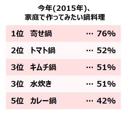 キユーピー株式会社のプレスリリース画像3