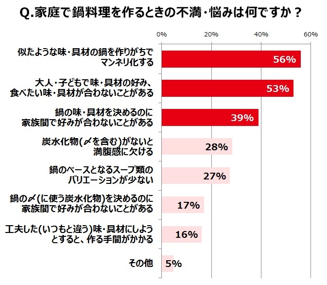 キユーピー株式会社のプレスリリース画像5