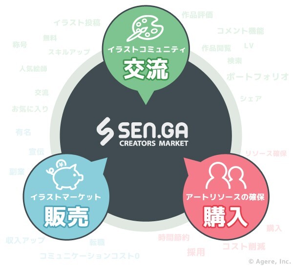 アゲレ株式会社のプレスリリース画像6