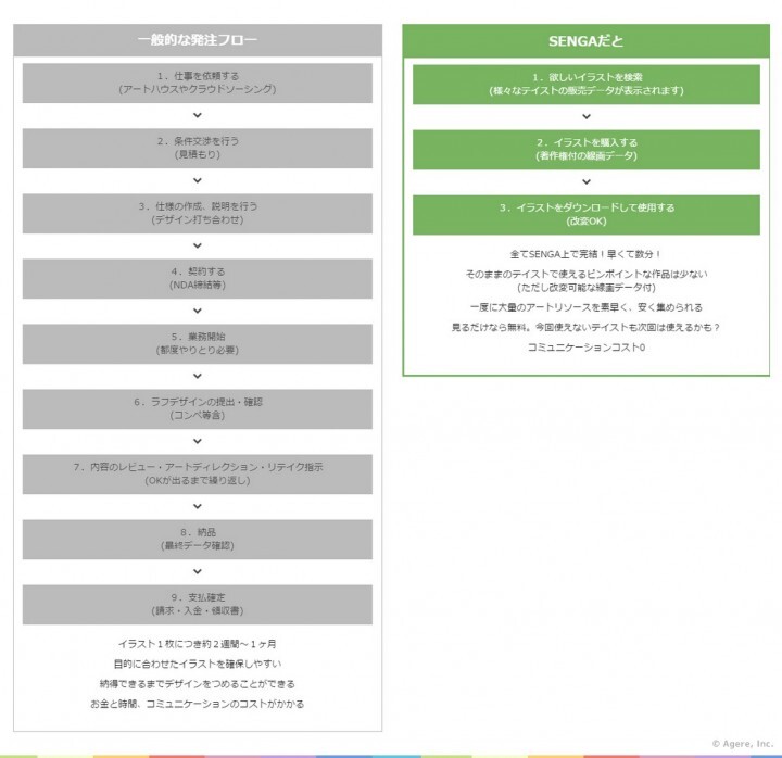 アゲレ株式会社のプレスリリース画像4