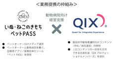株式会社QIXのプレスリリース画像1