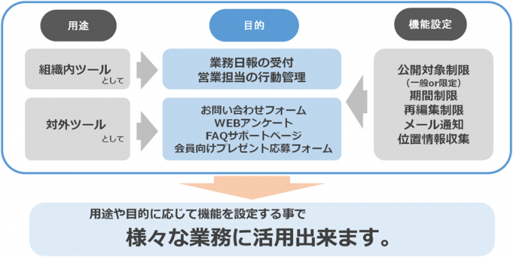 株式会社ビジカのプレスリリース画像1