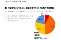一般社団法人 全日本工務店協会のプレスリリース画像2