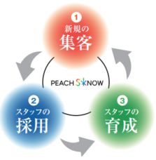 株式会社GIコンサルティングパートナーズのプレスリリース画像3