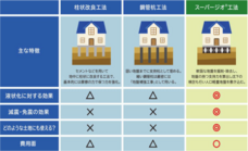 株式会社GIコンサルティングパートナーズのプレスリリース画像3