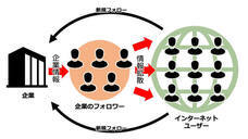 株式会社GIコンサルティングパートナーズのプレスリリース画像1