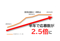 エール株式会社のプレスリリース画像5