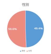 エール株式会社のプレスリリース画像7