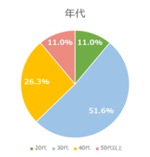 エール株式会社のプレスリリース画像6