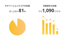エール株式会社のプレスリリース画像3