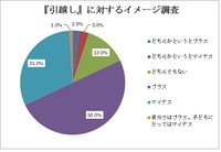 株式会社KTのプレスリリース画像1