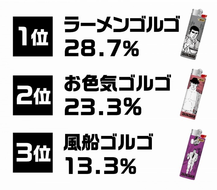 激レア!! 『ゴルゴ13』デューク東郷の8つの意外な姿コミカルな姿に、恥ずかしい姿… ファンが選ぶ、レアなゴルゴとは…!? イメージと異なるデザイン！  - BICジャパン株式会社のプレスリリース