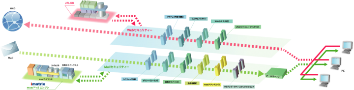 アイマトリックス株式会社のプレスリリース