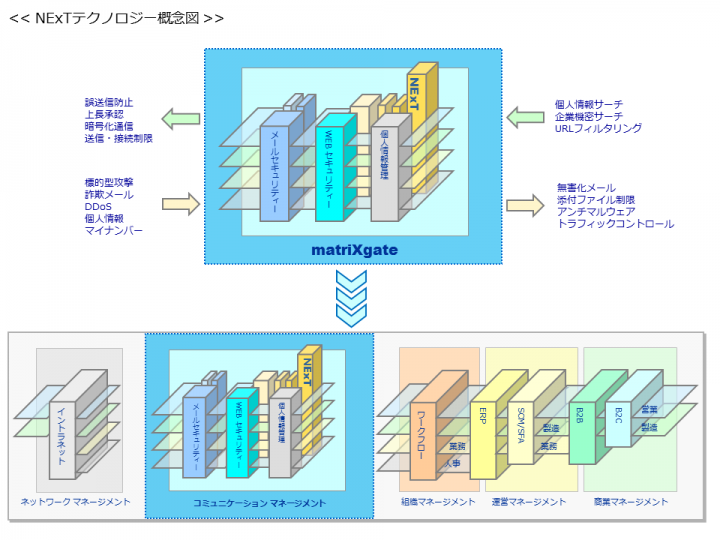 アイマトリックス株式会社のプレスリリース