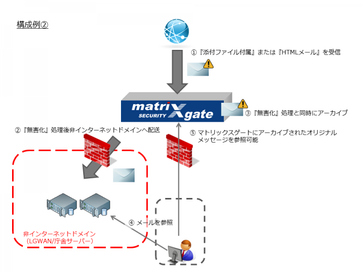 アイマトリックス株式会社のプレスリリース画像3