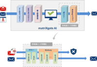 アイマトリックス株式会社のプレスリリース