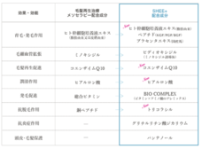 株式会社プレイヤーズのプレスリリース画像2