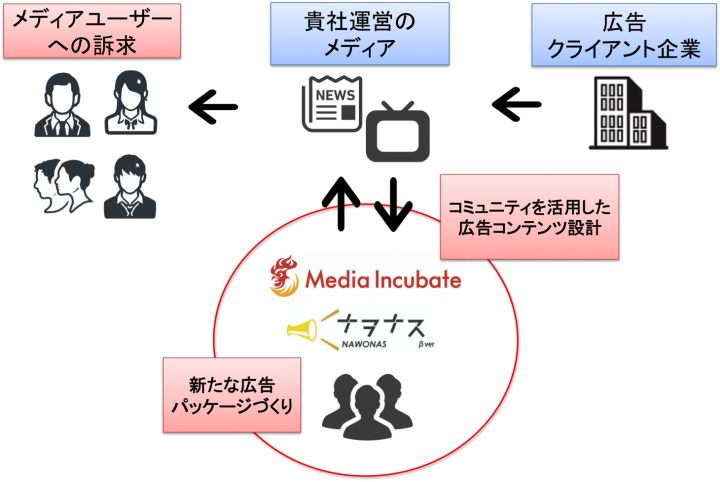 株式会社メディアインキュベートのプレスリリース画像3