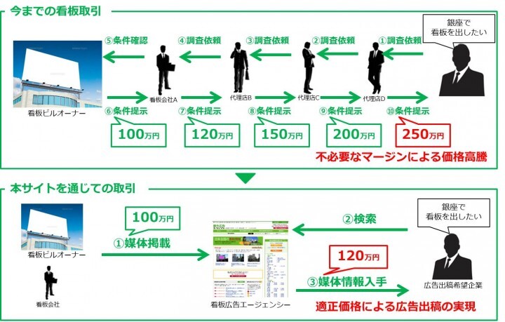 株式会社新東通信のプレスリリース画像1