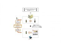 株式会社アクティブコアのプレスリリース画像2