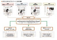 株式会社アクティブコアのプレスリリース画像1