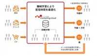 株式会社アクティブコアのプレスリリース