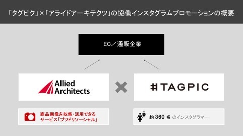 タグピク株式会社のプレスリリース画像1